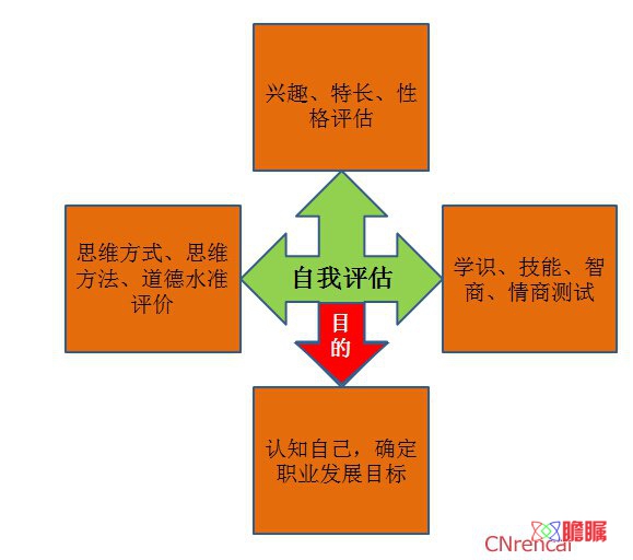 最新焊接技术与工程专业大学生职业生涯规划书范文